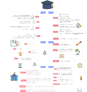 数学思维导图