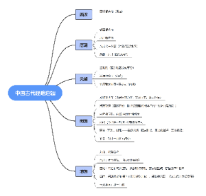 中国古代经略边疆