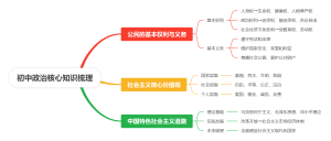 初中政治核心知识梳理