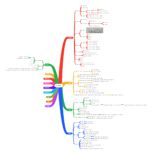 行测资料分析知识点分享