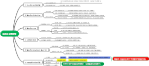 自动化设备报警