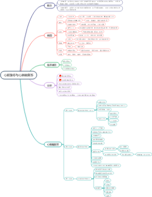 心脏骤停与心肺脑复苏