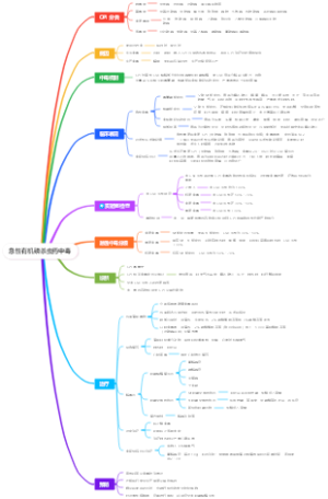 急性有机磷杀虫药中毒