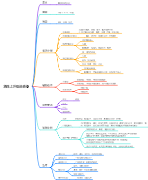 急性上呼吸道感染