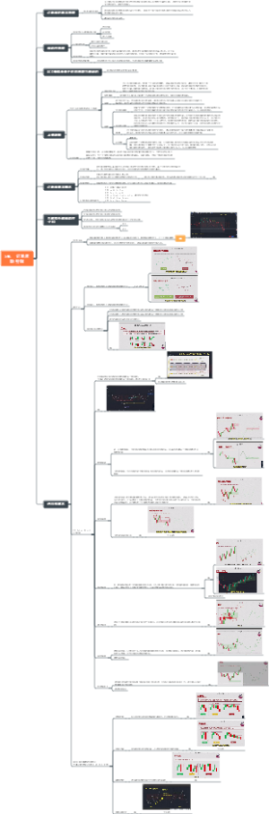 SMC  订单流聪明钱