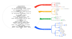 高压直流输电技术