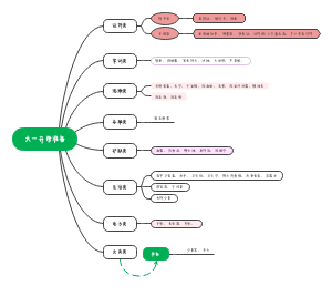 大一开学准备