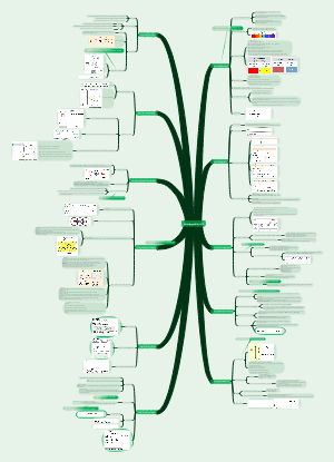 IGCSE-G1chemistry 提纲