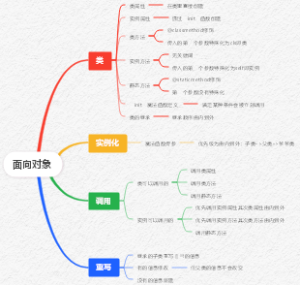 面向对象