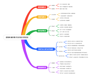 筋骨疼痛外敷疗法与医疗的区别