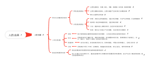 人的由来