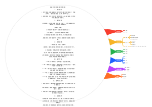 悬疑小说大纲模板（精简版）