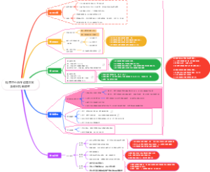 租售中心合作运营方案及佣金机制调整