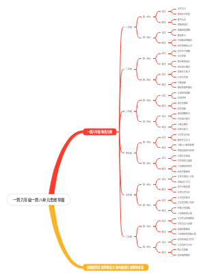 一到六年级教育大纲