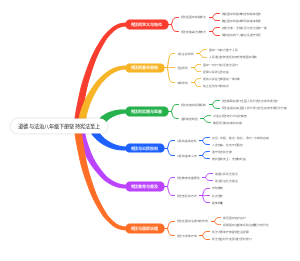 道德与法治八年级下册坚持宪法至上
