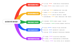 如何制作思维导图？