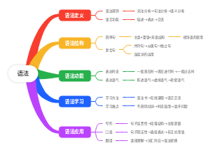 语法