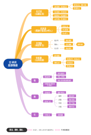 古诗词思想情感
