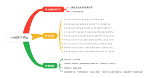 小学数学二年级二单元