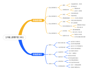 五年级上册数学第三单元