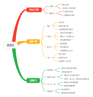 西游记