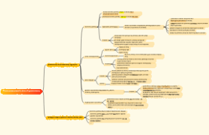 The macroeconomic aims of gove