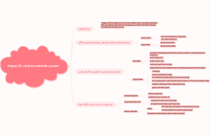chapter13. market economic system