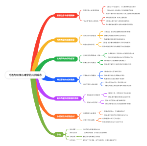 毛选与积极心理学的共同观念