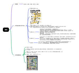 上海旅游路线
