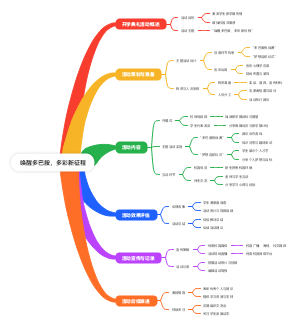 唤醒多巴胺，多彩新征程