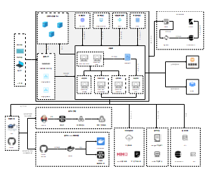 总体-技术架构图