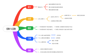 倍数与因数