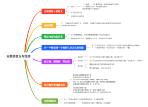 分数的意义与性质思维导图