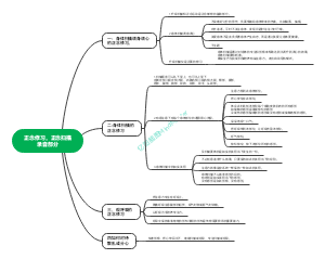 正念修习，正念扫描录音部分