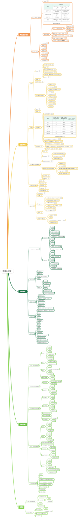 社会心理学