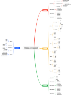 肝病患者的日常饮食运动推荐