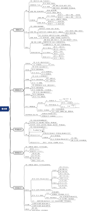 增长率-高照思维导图