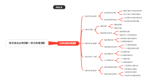 高中政治必修四第一单元：探索世界与把握规律思维导图
