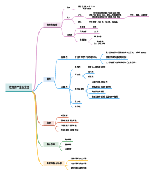 教育的产生与发展