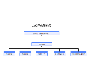 监控平台架构图
