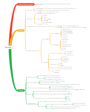 Phonology