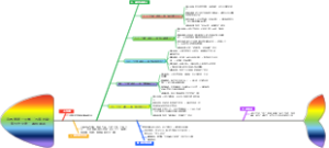 乌苏市第一小学“五育并举·育五立少年”课程体系