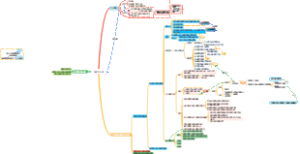 《经济与社会》