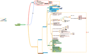 《经济与社会》