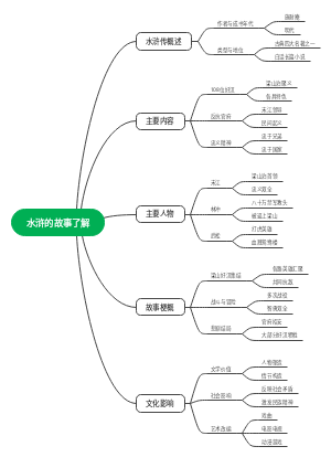 水浒的故事了解