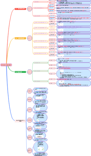 第14章   全等三角形