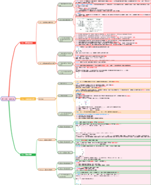 第15章    轴对称