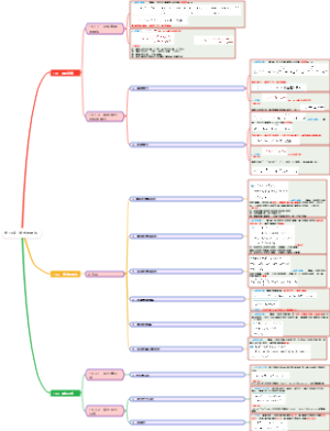 第16章   整式的乘法