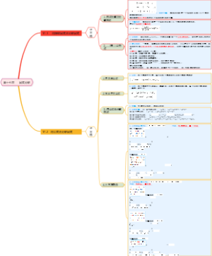 第十七章      因式分解