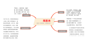 周恩来人物志：性格、生平与革命历程思维导图